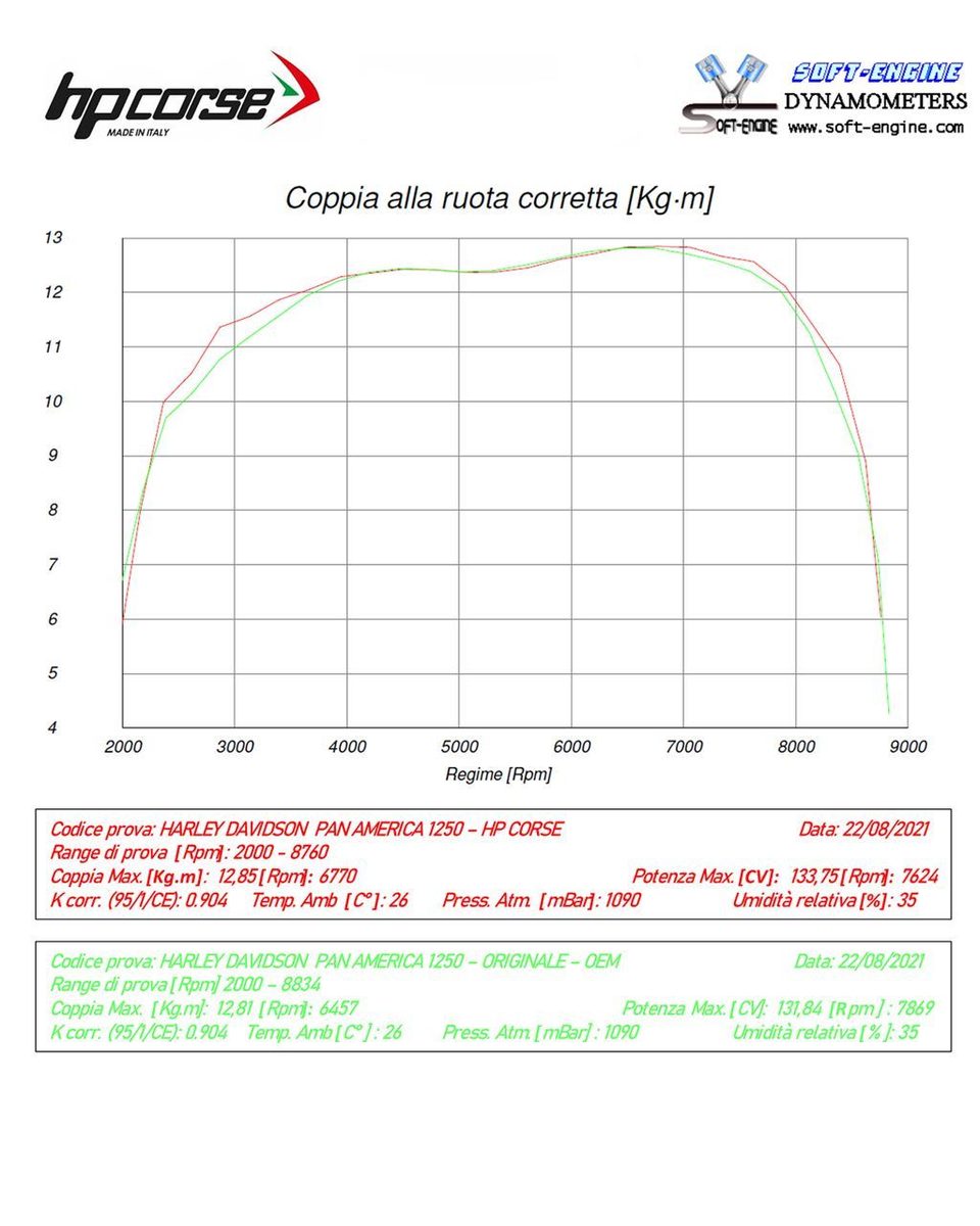SPS CARBON 350 TITANIUM 公式画像 8