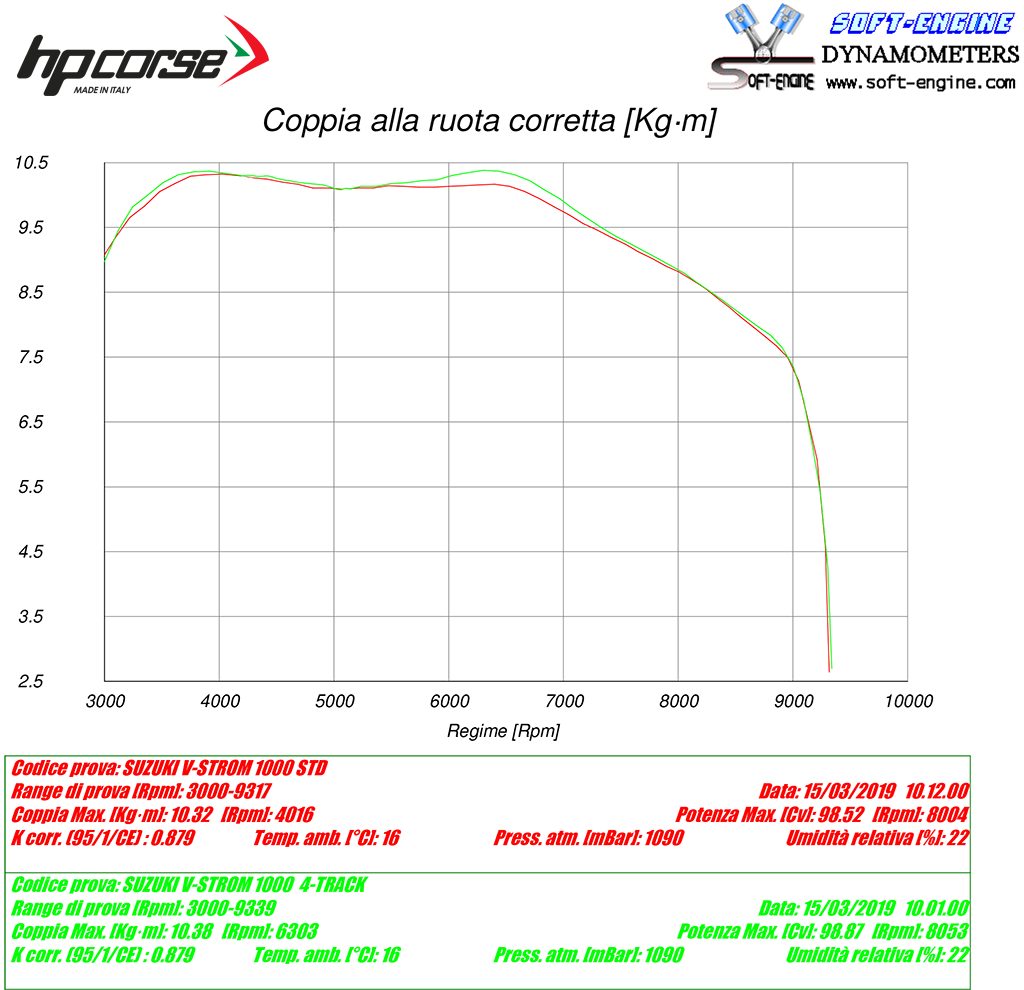 SPS CARBON TITANIUM 公式画像 6