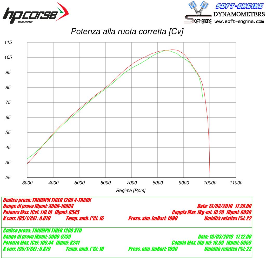 SPS CARBON TITANIUM 公式画像 4